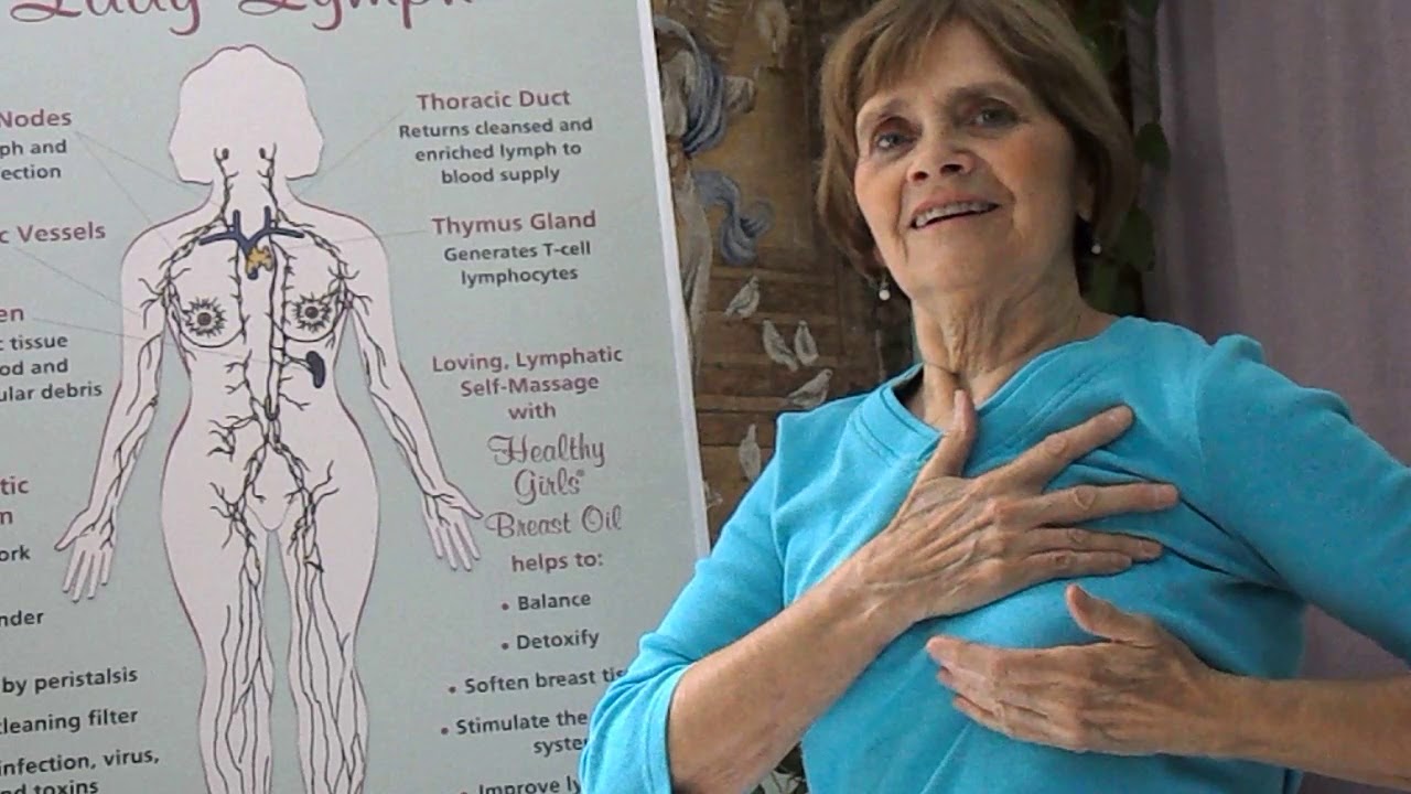 Lymphatic Breast Massage - YouTube