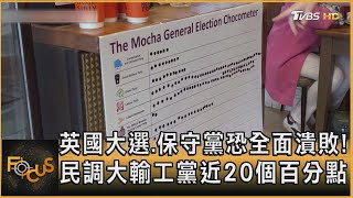 英國大選.保守黨恐全面潰敗! 民調大輸工黨近20個百分點｜方念華｜FOCUS全球新聞 20240703 @TVBSNEWS01