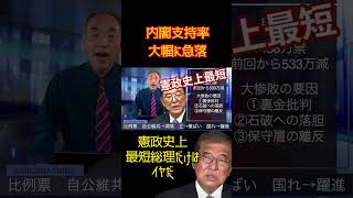 @samejimatimes 憲政史上最短総理だけはイヤだ！　#石破　#過半数割れ　#玉木雄一郎　#国民民主党　#鮫島タイムス