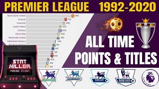 Premier League All Time Points Rankings & Titles 1992-2020