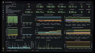 E360 Server Monitoring Part 2 Dashboards