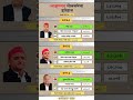 azamgarh lok sabha election result history. azamgarh loksabha election result history sp