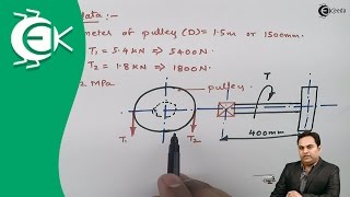 Problem 2 on Design of Shaft - Design of Shafts, Keys and Couplings - Design of Machine