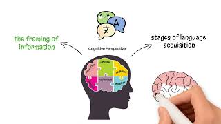 PSY-101 Module 5: Thinking, Language, and Intelligence