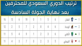 جدول ترتيب الدوري السعودي للمحترفين بعد نهاية الجولة السادسة