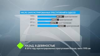 В прошлом году уровень преступности в Одессе достиг масштабов 1995-го года