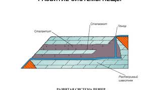 Развитие системы пещер