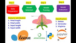 Module 1.2: The first Machine Learning Application: Iris Species Classification