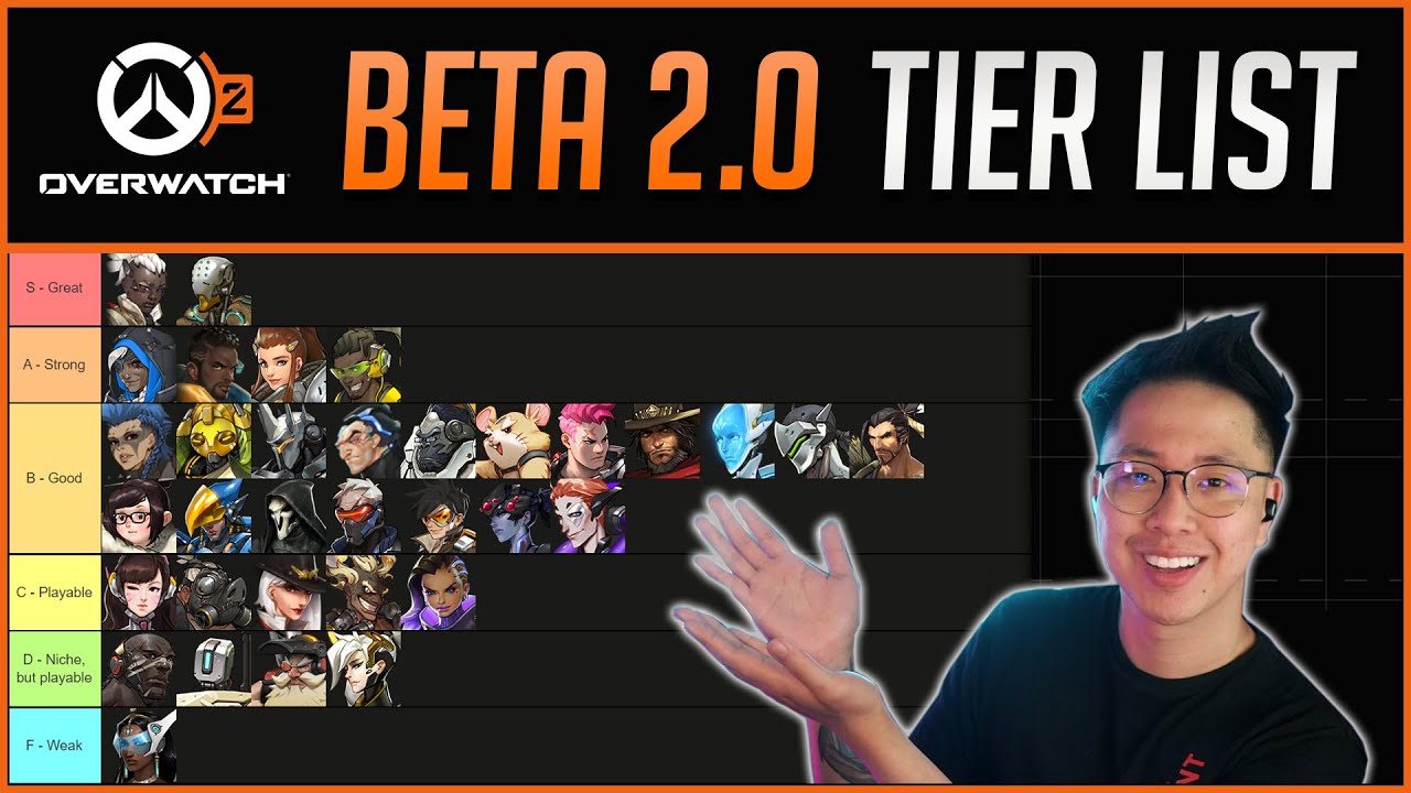 Overwatch 2 - BETA 2.0 HERO TIER LIST - YouTube