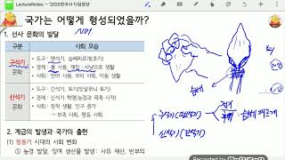 푸쌤한국사3-001 국가의 형성