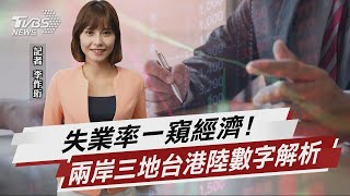 失業率一窺經濟 兩岸三地台港陸數字解析【財經新聞精選】