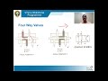 Module 3 - Lecture 1