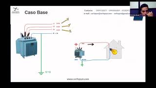 CURSO ONLINE - SISTEMAS DE PUESTA A TIERRA -  CLASE 1 - CORFOPYM - 25 FEBRERO