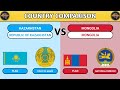 Kazakhstan VS Mongolia - Country Comparison by DATABOTS