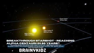 Breakthrough Starshot – Reaching Alpha Centauri in 20 Years?