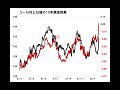 【2022年2月6日】日独の10年債金利は逆転へ　ecbの年内の利上げが視野に入り日独の金利差が急拡大　ユーロ円相場への影響を徹底分析