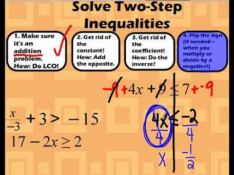 Solving Two-Step Inequalities - YouTube