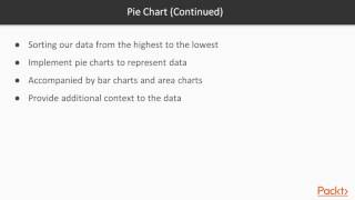 R Data Visualization - Basic Plots, Maps & PieCharts : Generating Simple Pie Chart | packtpub.com