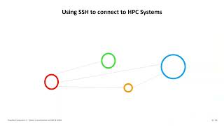 2026 High Performance Computing Practical Lecture 0.1 Short Introduction to SSH & UNIX Part 1 👨‍💻