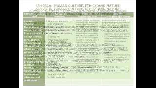 Aligning Course, Programmatic, and Institutional Goals - An Example - Integrative Humanities Program
