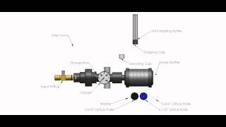 Compressed Air Sample Kit (loaned: bottle)