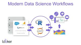 DSC Webinar Series: Modern Data Science Workflows