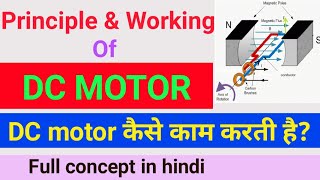 Principle and working of DC motor-fleming's left hand rule in hindi - Electrical engineering
