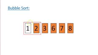 Core Algorithms - Bubble Sort: Python 3