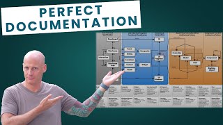 How to document your application