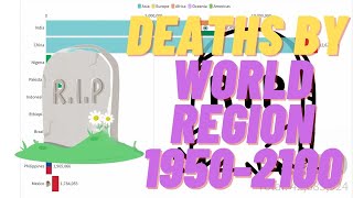 Top 10 Uncovering the Shocking Death Toll in Different Regions of the World: 1950-2100