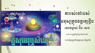 ការរស់នៅរបស់មនុស្សក្នុងឧត្តរកុរុទ្វីប