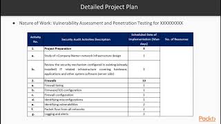 Finding and Exploiting Hidden Vulnerabilities : Recap of Scope | packtpub.com