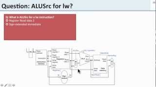 L6.6 operation control quiz