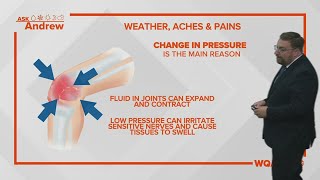 How does weather impact our aches, pains?