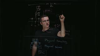 Introduction to NSX powered Virtual Private Cloud (VPC)