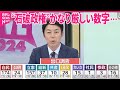 【解説】自民・公明…過半数大きく割る  出口調査｜2024衆議院選挙