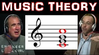 Western Music Theory: Understanding the Tonic \u0026 Dominant