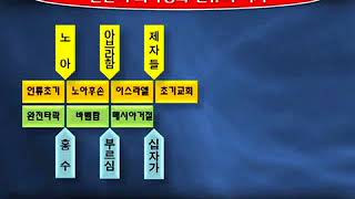 [지구역사와 인류의 운명] 1. 인류 초기 역사-A (김대성 목사)