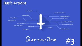 Basic Actions - SupremeItem Tutorial #3