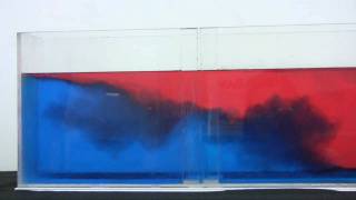 Water Density