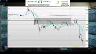 Formation trading - DAX 30 - Invalidation du break de TL daily