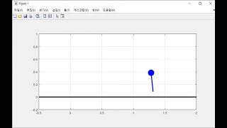 MATLAB Simulation, Spring Loaded Inverted Pendulum (SLIP)