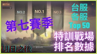 【 明日之後 】特訓戰場 S7｜台服全區 Top 50 最終排名結算｜