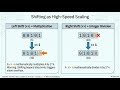 Revise Week05 - Bit Manipulation | JAVA Intermediate level | Java + DSA Beginner Series