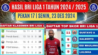 HASIL BRI LIGA 1 PEKAN 17 DAFTAR KLASEMEN TOP SKOR JADWAL PEKAN KE 18