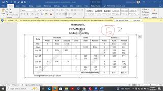 FIFO LIFO Average method class 1