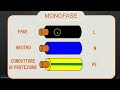 2 sistemi distribuzione tn tt e it fase neutro a terra in cabina mt bt. monofase trifase