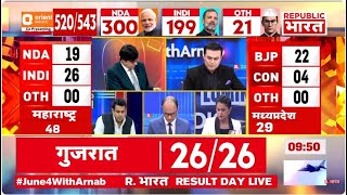 Election Voting Counting LIVE: लोकसभा चुनाव, मतगणना जारी | BP Vs Congress | R Bharat Results LIVE