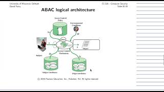 [Computer Security] Access control policies [9/9]: Attribute-based access control (ABAC) policies