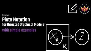 Plate Notation by simple Examples
